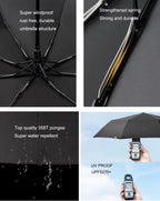 Automatic Umbrella